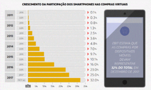 Mobile Commerce no Brasil