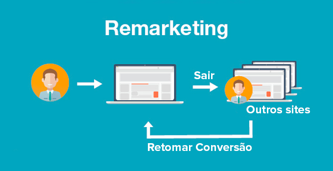 remarketing